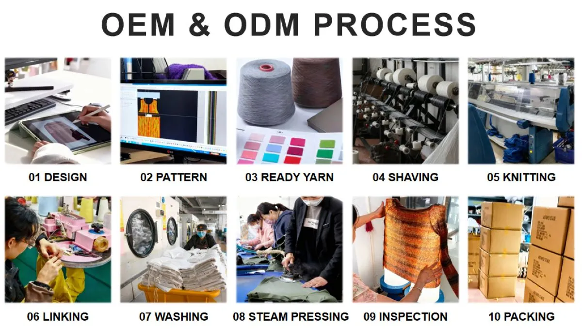 Sherpa Plaid Shirt ODMOEM PROCESS